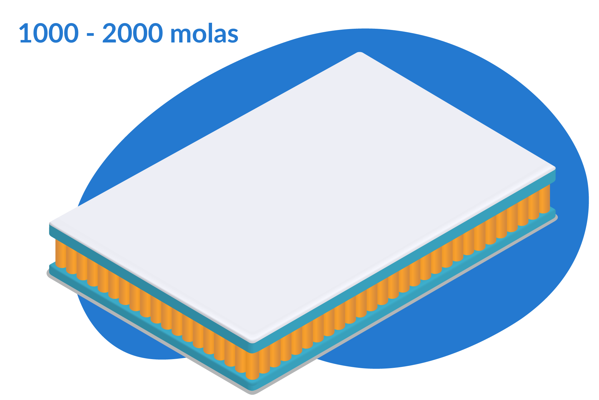 Colchão de molas ensacadas legendado como tendo 1000-2000 molas